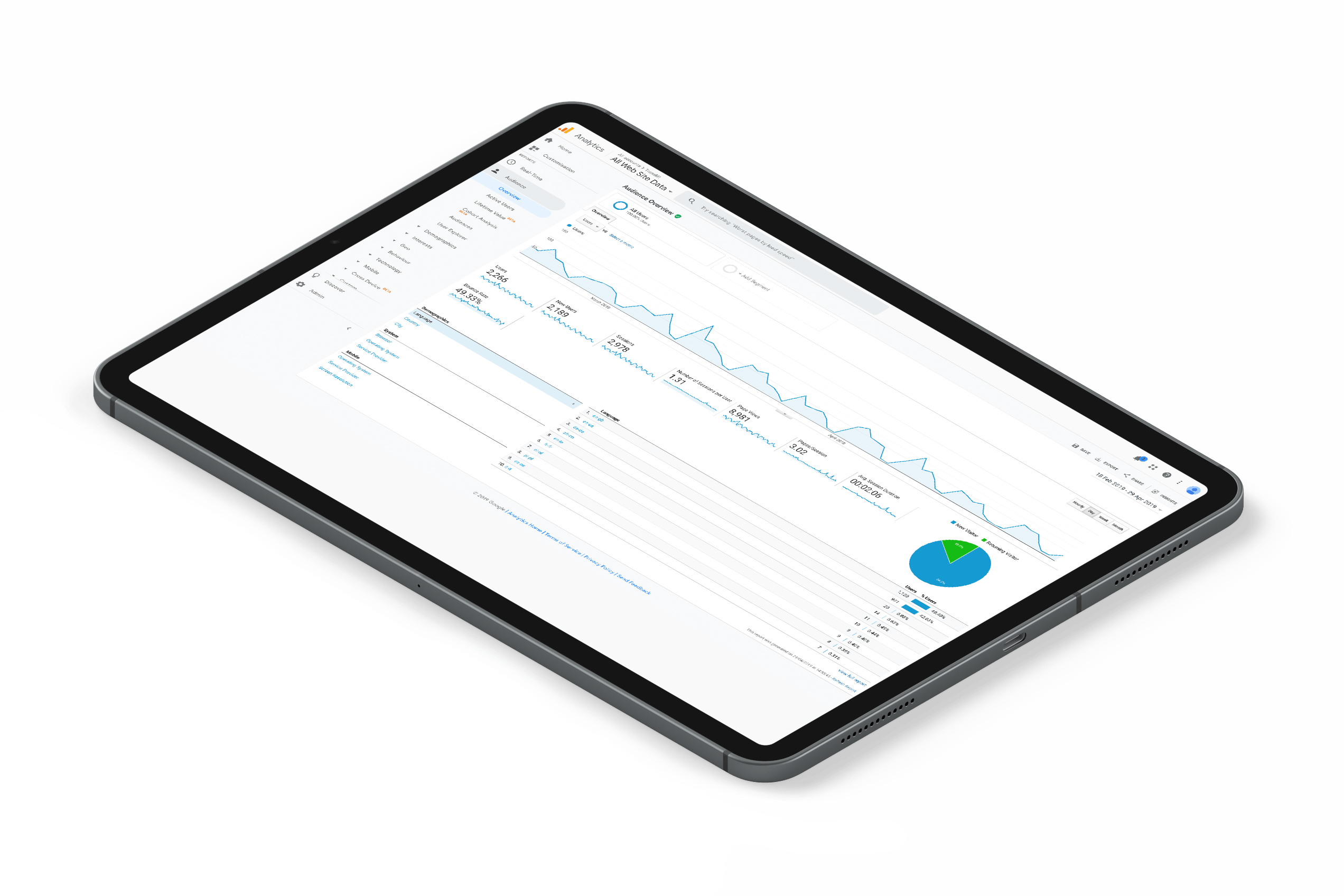 an ipad with google analytics on it