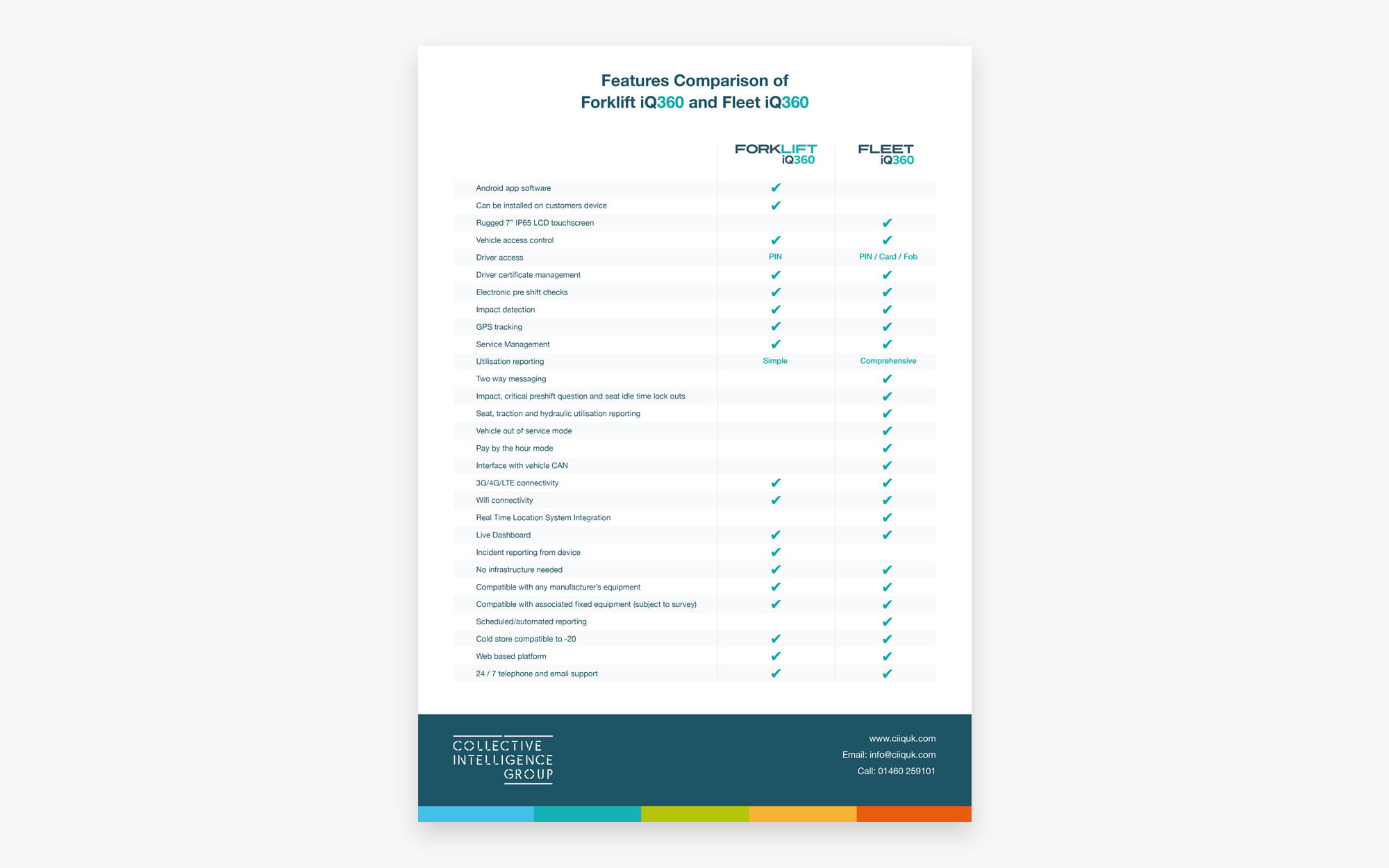 Table comparing features of ISO 9001 and food safety standards.